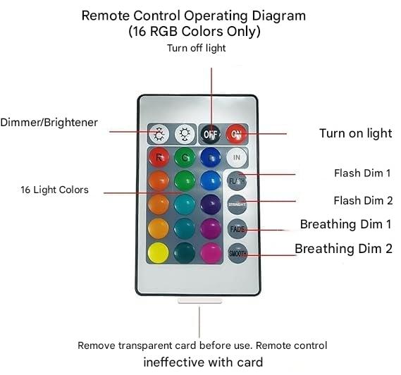 📢 Last Day: 49% Off ✨ Keyora Aurora Dream Projector 🌌