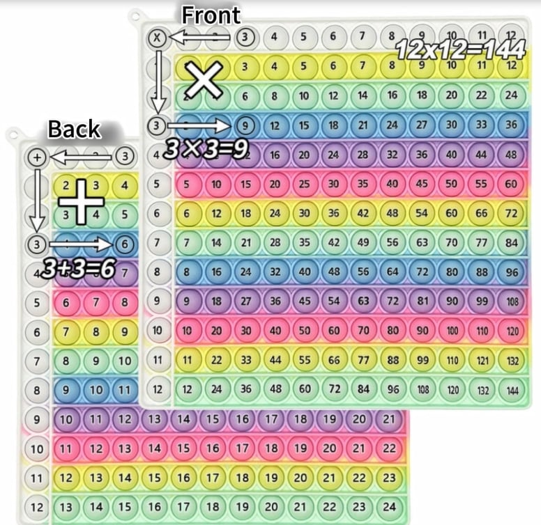 🎯12x12 Multiplication Table Board Game – Portable Math Practice and Learning Toy for Kids