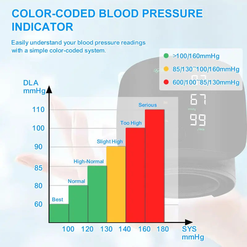 Smart Wrist Blood Pressure Monitor