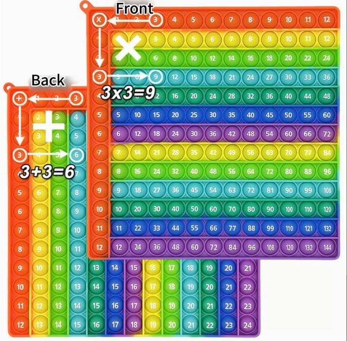 🎯12x12 Multiplication Table Board Game – Portable Math Practice and Learning Toy for Kids