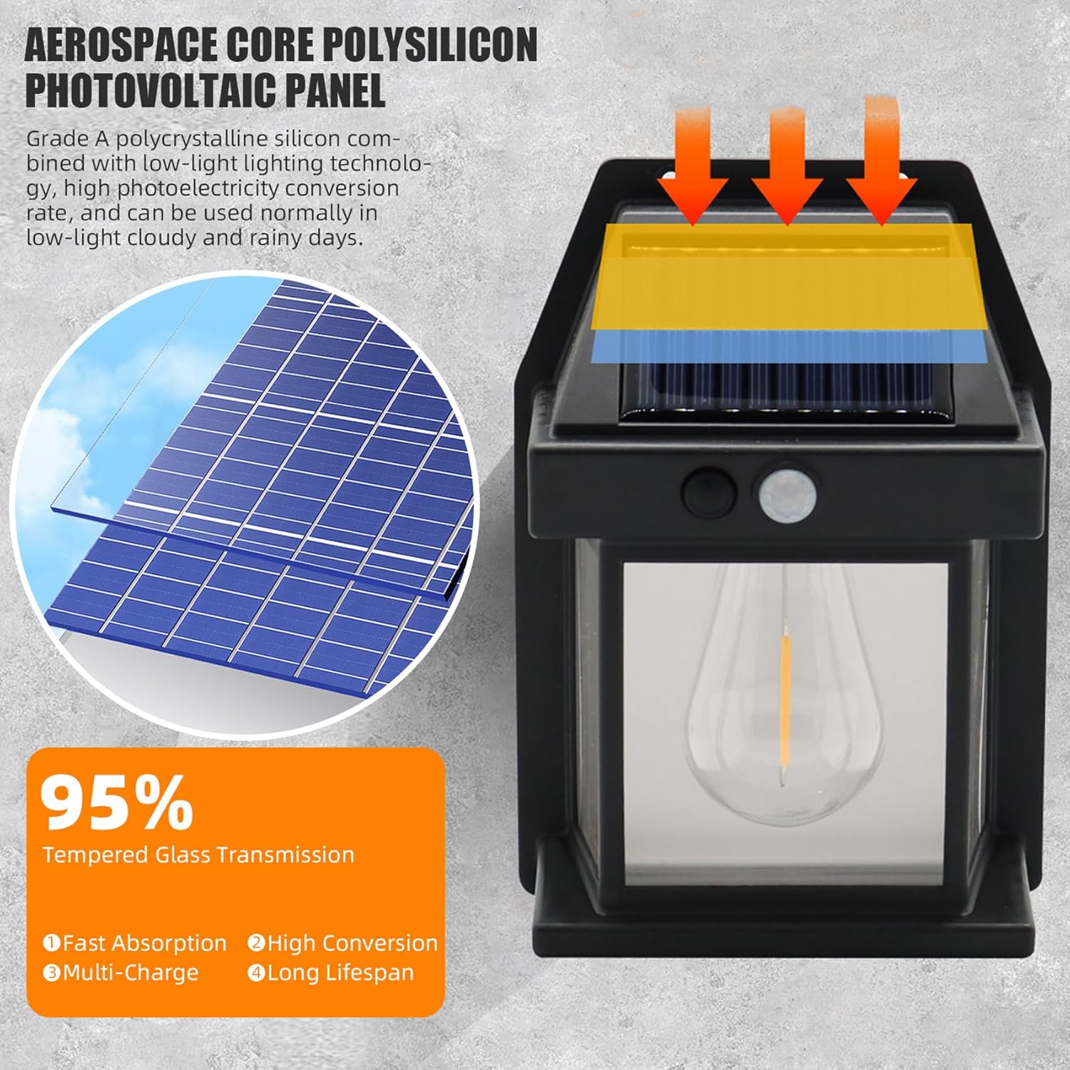 Outdoor Solar Sensor Wall Light💡
